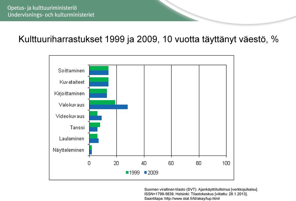 [verkkojulkaisu]. ISSN=1799-5639.