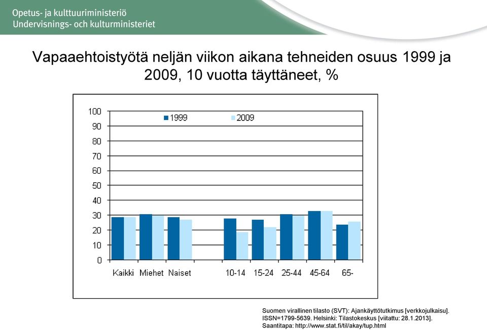 Ajankäyttötutkimus [verkkojulkaisu]. ISSN=1799-5639.