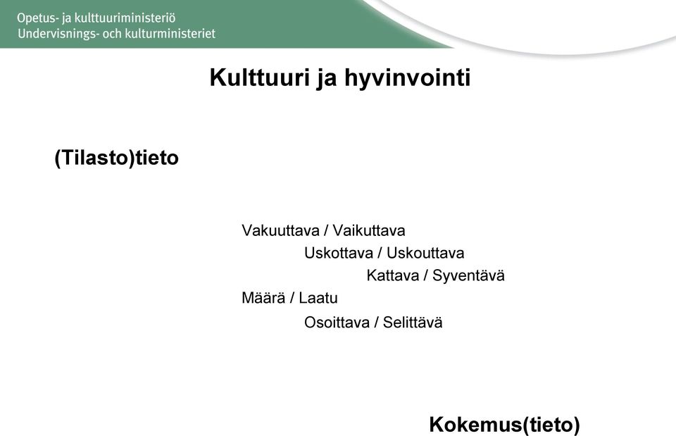 Uskouttava Kattava / Syventävä Määrä /