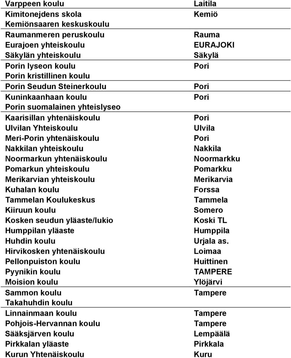 koulu Tammelan Koulukeskus Kiiruun koulu Kosken seudun yläaste/lukio Humppilan yläaste Huhdin koulu Hirvikosken yhtenäiskoulu Pellonpuiston koulu Pyynikin koulu Moision koulu Sammon koulu Takahuhdin