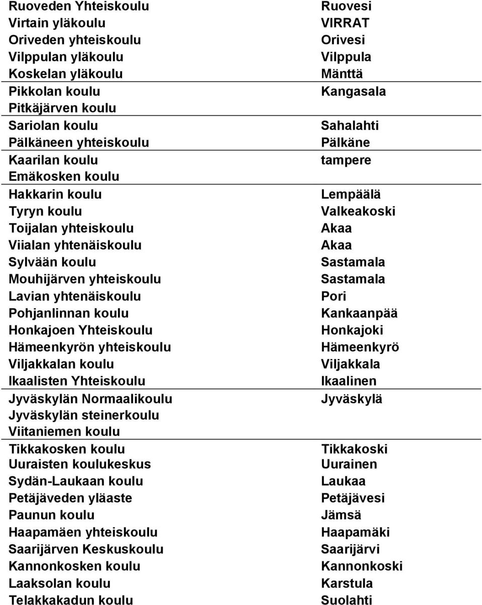 Viljakkalan koulu Ikaalisten Yhteiskoulu Jyväskylän Normaalikoulu Jyväskylän steinerkoulu Viitaniemen koulu Tikkakosken koulu Uuraisten koulukeskus Sydän-Laukaan koulu Petäjäveden yläaste Paunun