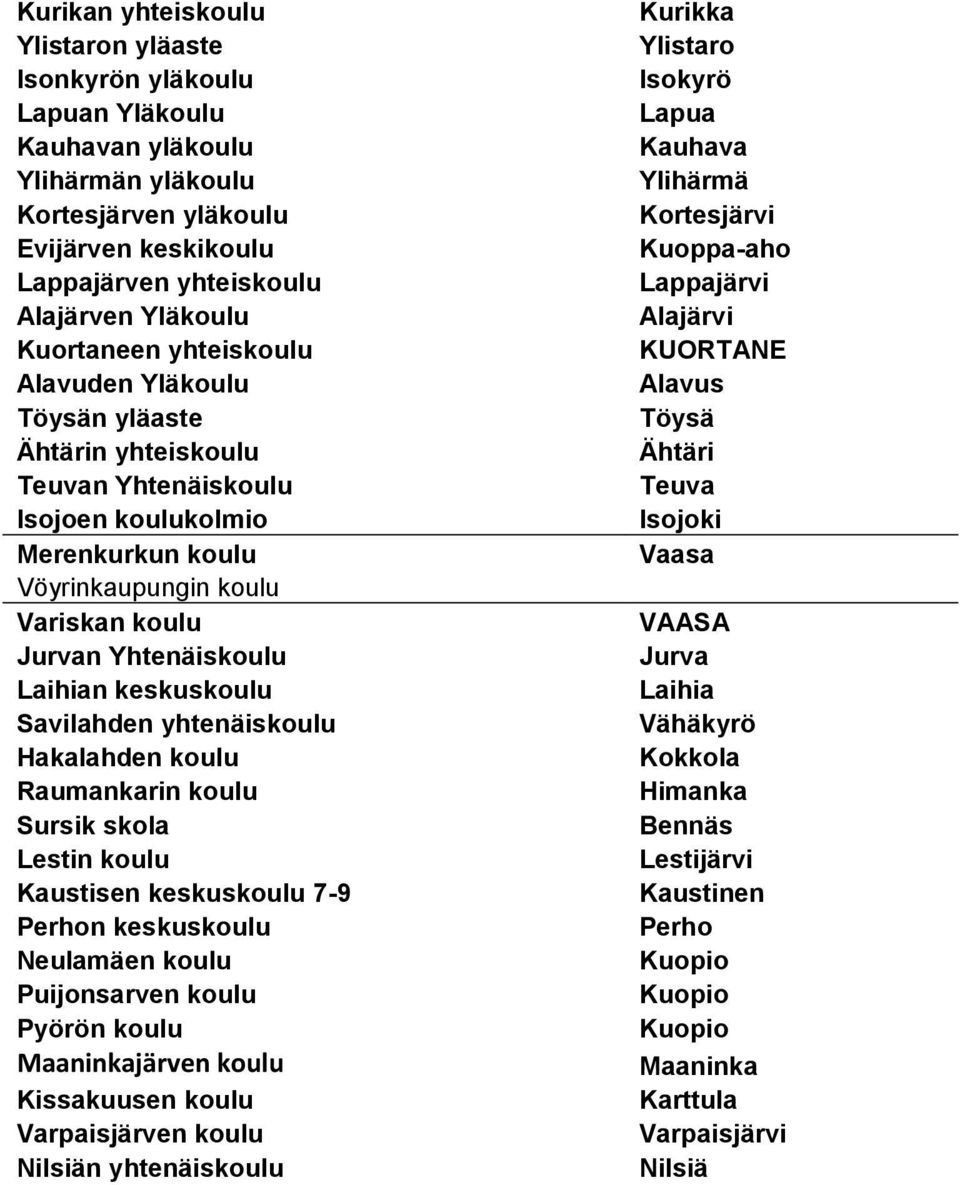 Laihian keskuskoulu Savilahden yhtenäiskoulu Hakalahden koulu Raumankarin koulu Sursik skola Lestin koulu Kaustisen keskuskoulu 7-9 Perhon keskuskoulu Neulamäen koulu Puijonsarven koulu Pyörön koulu