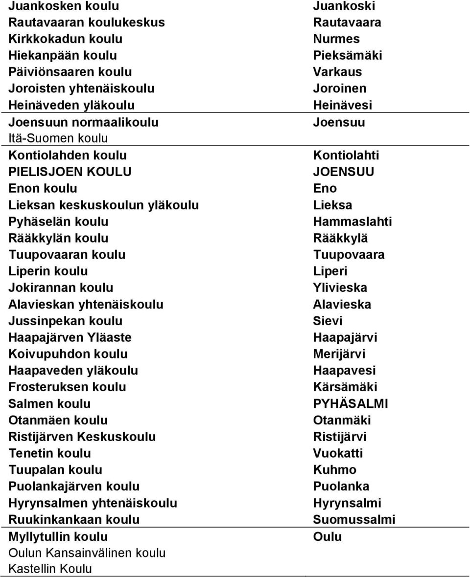 Yläaste Koivupuhdon koulu Haapaveden yläkoulu Frosteruksen koulu Salmen koulu Otanmäen koulu Ristijärven Keskuskoulu Tenetin koulu Tuupalan koulu Puolankajärven koulu Hyrynsalmen yhtenäiskoulu