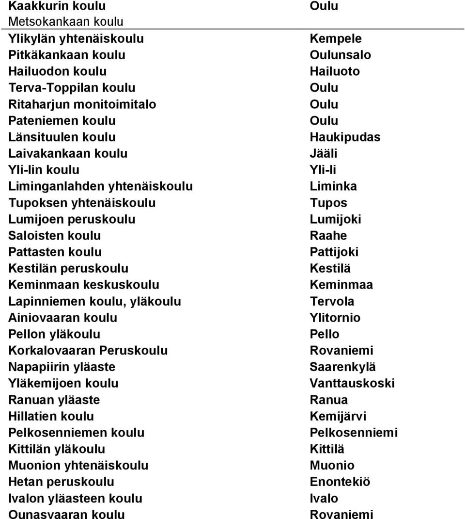 koulu Pellon yläkoulu Korkalovaaran Peruskoulu Napapiirin yläaste Yläkemijoen koulu Ranuan yläaste Hillatien koulu Pelkosenniemen koulu Kittilän yläkoulu Muonion yhtenäiskoulu Hetan peruskoulu Ivalon