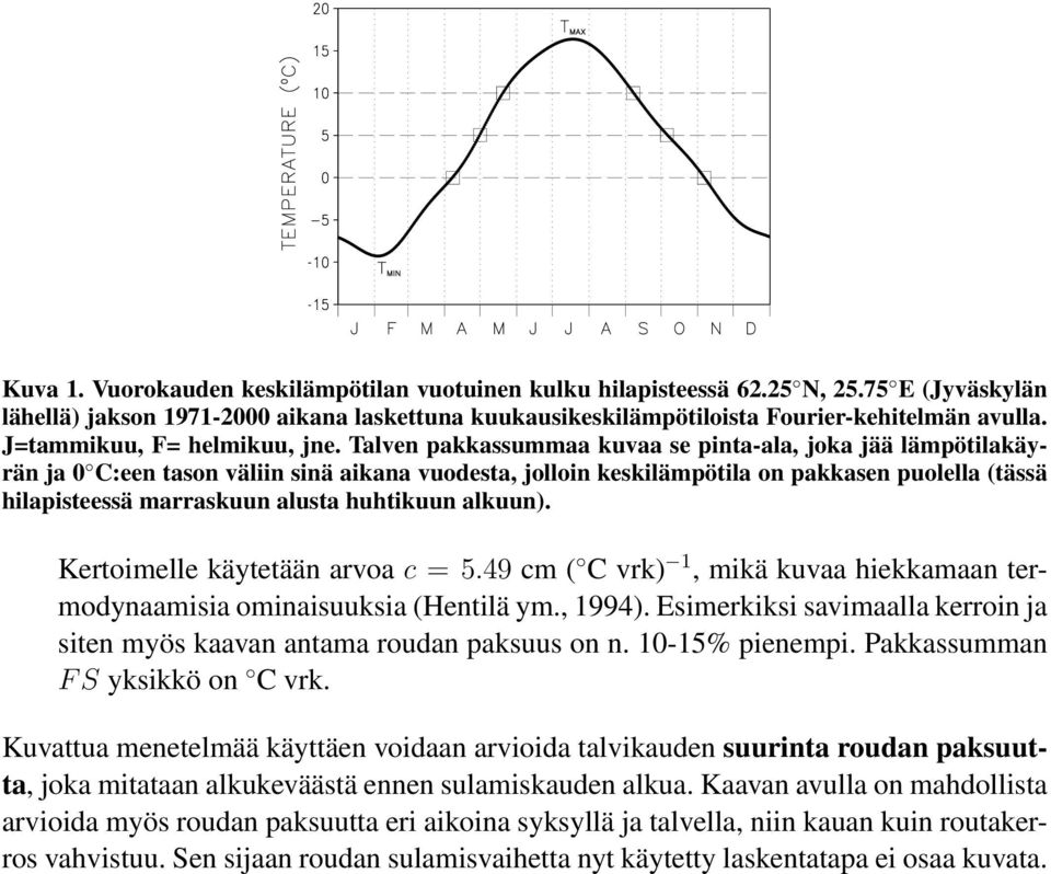 Talven pakkassummaa kuvaa se pinta-ala, joka jää lämpötilakäyrän ja 0 C:een tason väliin sinä aikana vuodesta, jolloin keskilämpötila on pakkasen puolella (tässä hilapisteessä marraskuun alusta