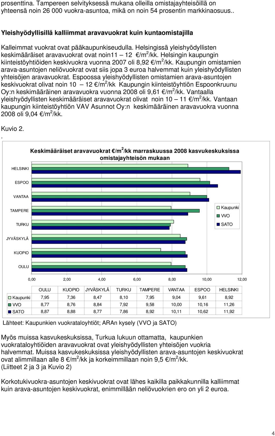 Helsingin kaupungin kiinteistöyhtiöiden keskivuokra vuonna 2007 oli 8,92 /m 2 /kk.