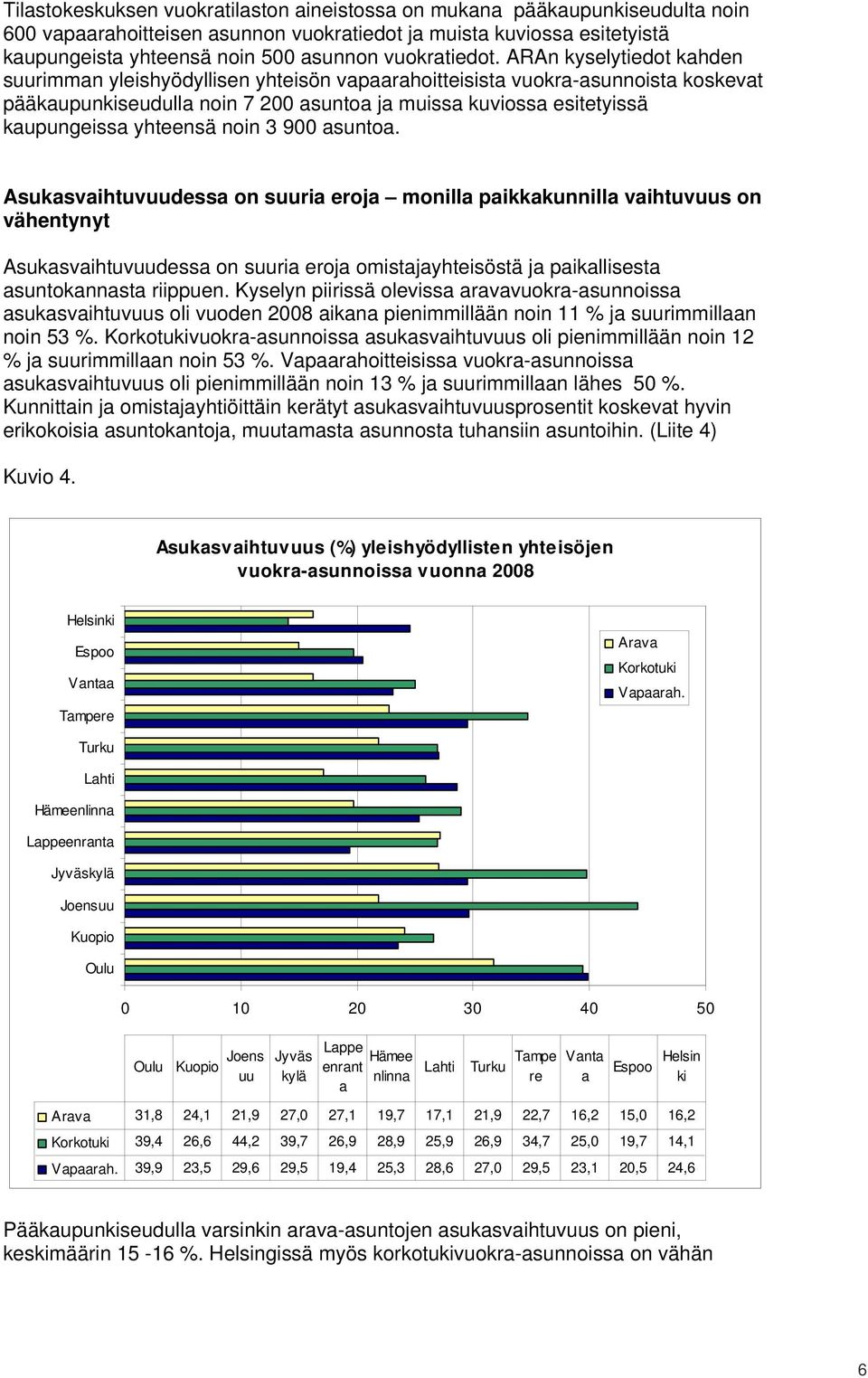 ARAn kyselytiedot kahden suurimman yleishyödyllisen yhteisön vapaarahoitteisista vuokra-asunnoista koskevat pääkaupunkiseudulla noin 7 200 asuntoa ja muissa kuviossa esitetyissä kaupungeissa yhteensä
