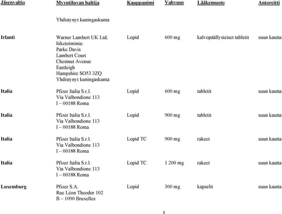 A. Rue Léon Theodor 102 B 1090 Bruxelles Lopid 600 mg kalvopäällysteiset tabletit suun kautta Lopid 600 mg tabletit suun kautta Lopid 900 mg tabletit suun kautta Lopid TC 900 mg rakeet suun