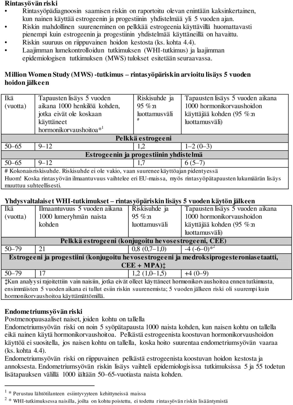 Riskin suuruus on riippuvainen hoidon kestosta (ks. kohta 4.4). Laajimman lumekontrolloidun tutkimuksen (WHI-tutkimus) ja laajimman epidemiologisen tutkimuksen (MWS) tulokset esitetään seuraavassa.