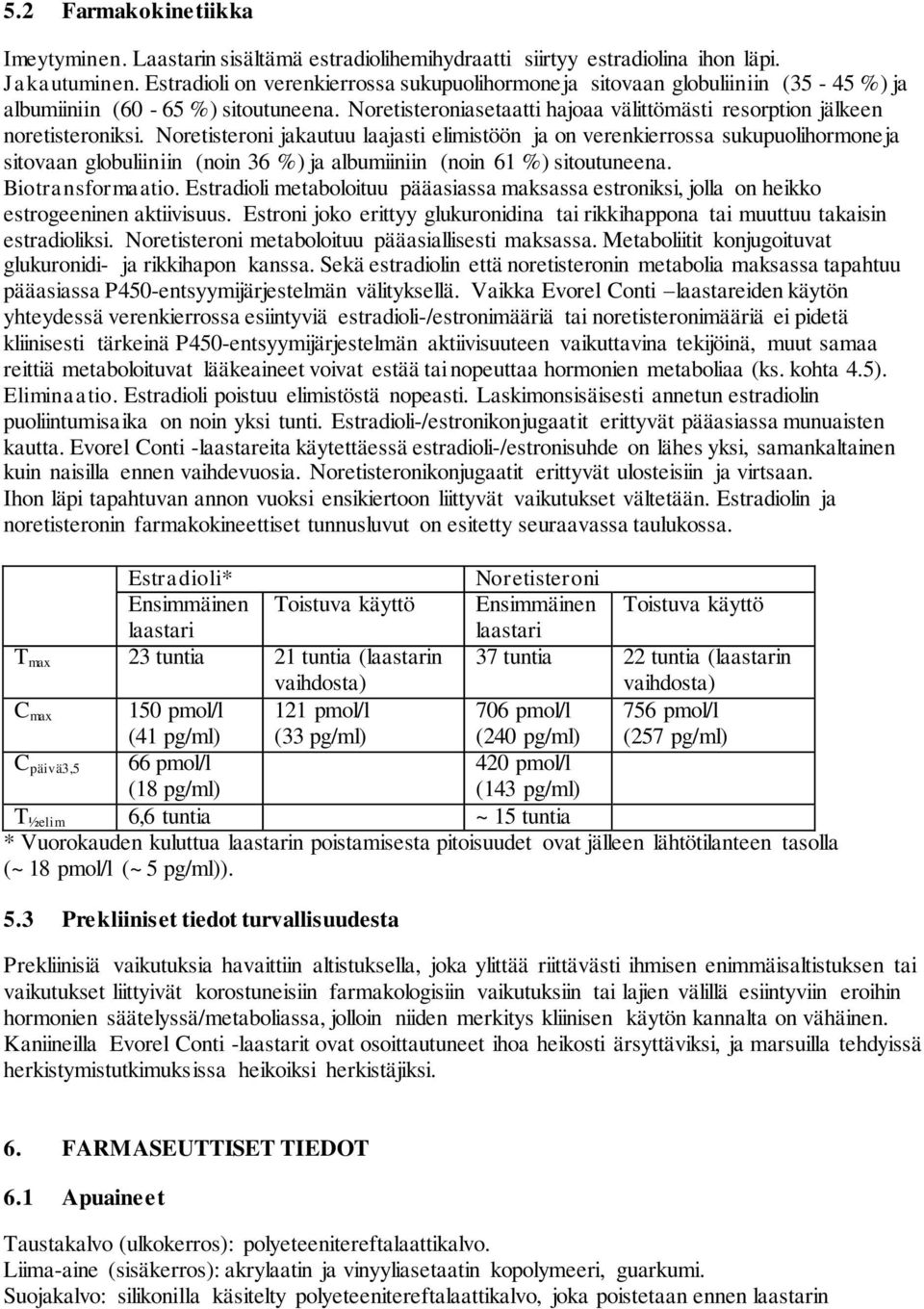Noretisteroni jakautuu laajasti elimistöön ja on verenkierrossa sukupuolihormoneja sitovaan globuliiniin (noin 36 %) ja albumiiniin (noin 61 %) sitoutuneena. Biotransformaatio.