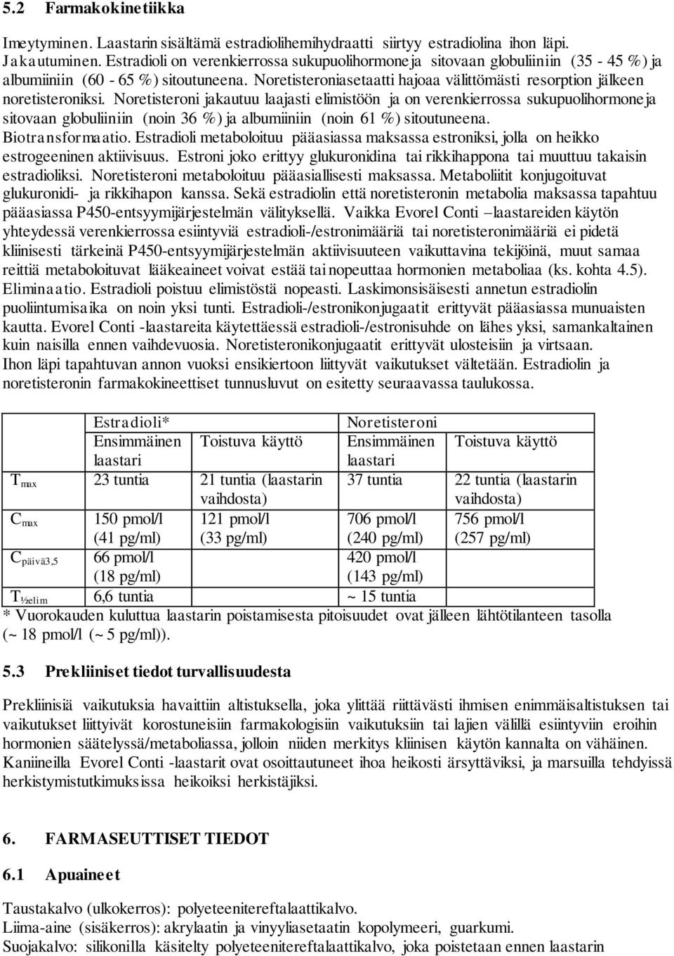 Noretisteroni jakautuu laajasti elimistöön ja on verenkierrossa sukupuolihormoneja sitovaan globuliiniin (noin 36 %) ja albumiiniin (noin 61 %) sitoutuneena. Biotransformaatio.