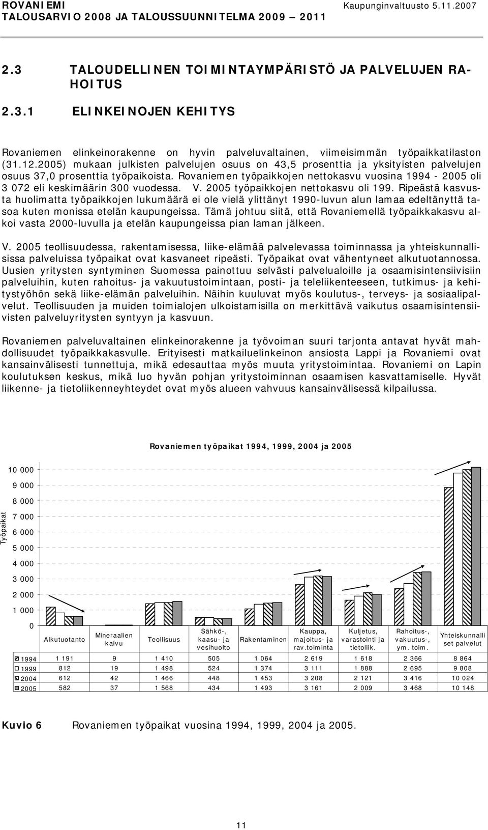 Rovaniemen työpaikkojen nettokasvu vuosina 1994 2005 oli 3 072 eli keskimäärin 300 vuodessa. V. 2005 työpaikkojen nettokasvu oli 199.