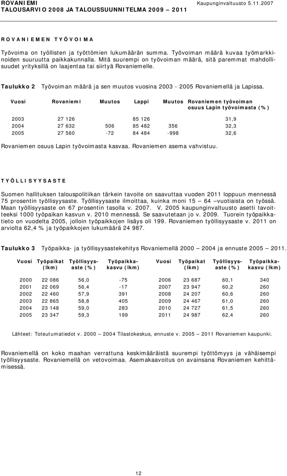 Vuosi Rovaniemi Muutos Lappi Muutos Rovaniemen työvoiman osuus Lapin työvoimasta (%) 2003 27 126 85 126 31,9 2004 27 632 506 85 482 356 32,3 2005 27 560 72 84 484 998 32,6 Rovaniemen osuus Lapin