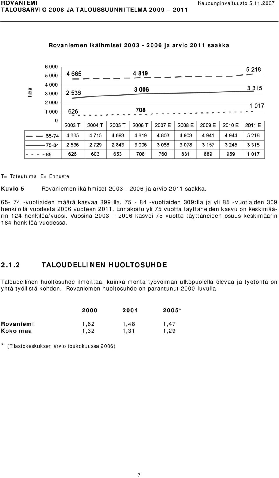 5 Rovaniemen ikäihmiset 2003 2006 ja arvio 2011 saakka. 65 74 vuotiaiden määrä kasvaa 399:lla, 75 84 vuotiaiden 309:lla ja yli 85 vuotiaiden 309 henkilöllä vuodesta 2006 vuoteen 2011.