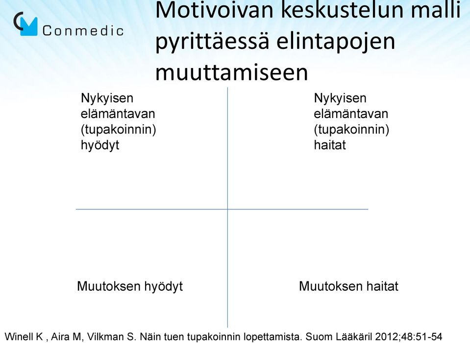 (tupakoinnin) haitat Muutoksen hyödyt Muutoksen haitat Winell K,