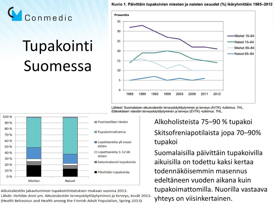 tupakoivilla aikuisilla on todettu kaksi kertaa todennäköisemmin