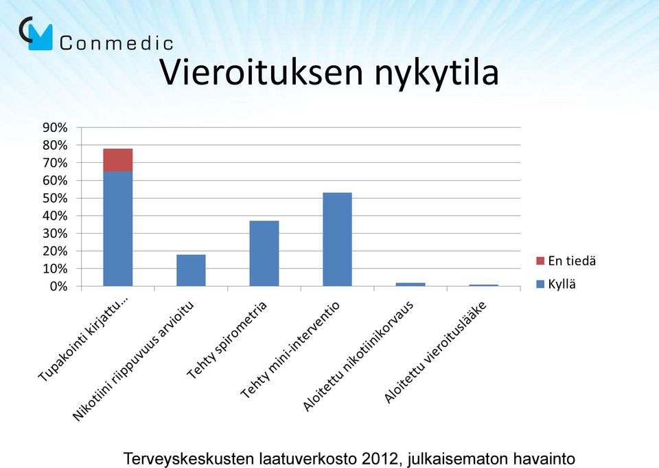 Terveyskeskusten