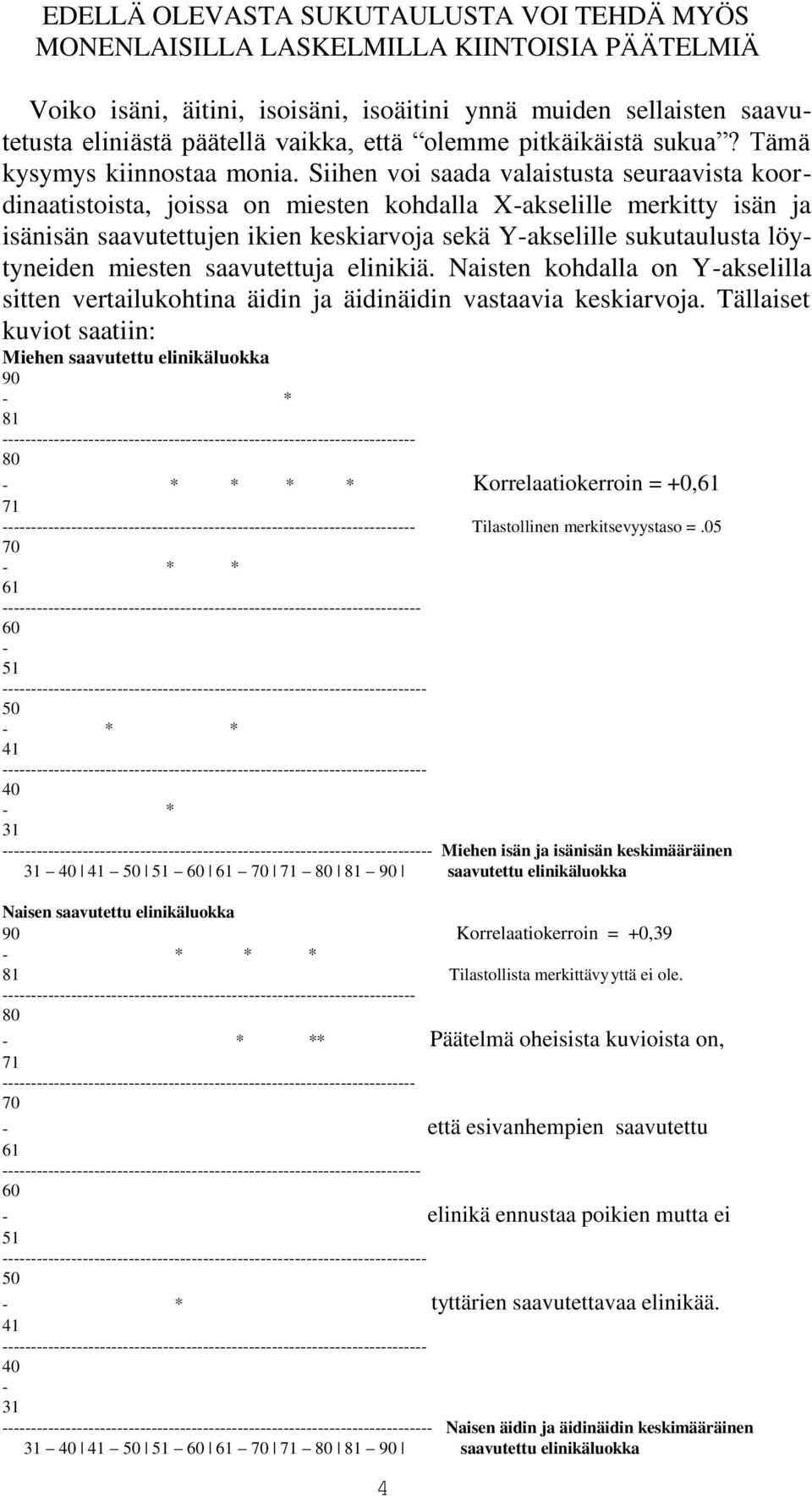 Siihen voi saada valaistusta seuraavista koordinaatistoista, joissa on miesten kohdalla X-akselille merkitty isän ja isänisän saavutettujen ikien keskiarvoja sekä Y-akselille sukutaulusta löytyneiden