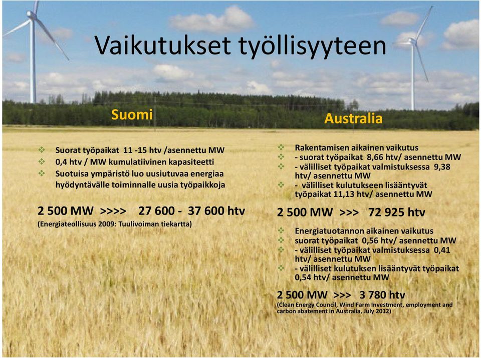 valmistuksessa 9,38 htv/ asennettu MW - välilliset kulutukseen lisääntyvät työpaikat 11,13 htv/ asennettu MW 2 500 MW >>> 72 925 htv Energiatuotannon aikainen vaikutus suorat työpaikat 0,56 htv/