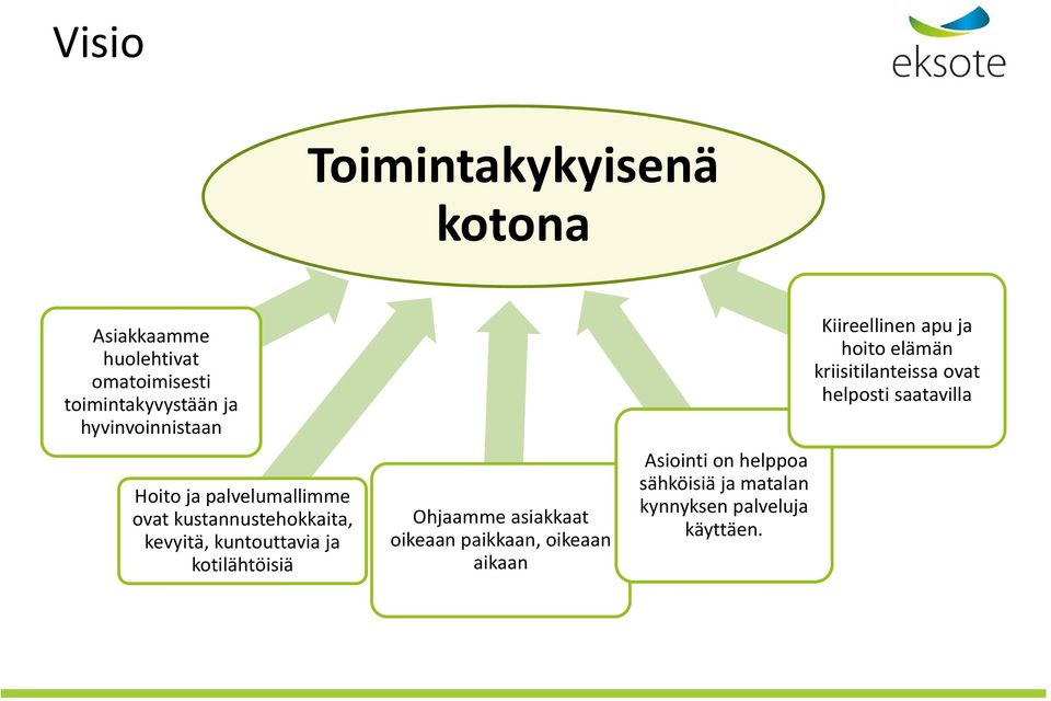 kotilähtöisiä Ohjaamme asiakkaat oikeaan paikkaan, oikeaan aikaan Asiointi on helppoa sähköisiä ja