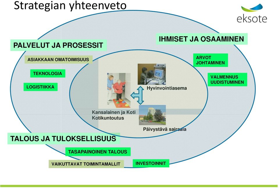 VALMENNUS UUDISTUMINEN Kansalainen ja Koti Kotikuntoutus TALOUS JA
