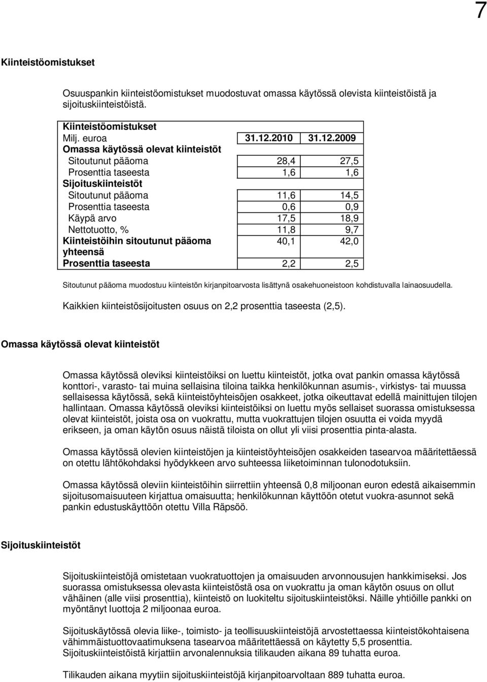 2009 Omassa käytössä olevat kiinteistöt Sitoutunut pääoma 28,4 27,5 Prosenttia taseesta 1,6 1,6 Sijoituskiinteistöt Sitoutunut pääoma 11,6 14,5 Prosenttia taseesta 0,6 0,9 Käypä arvo 17,5 18,9
