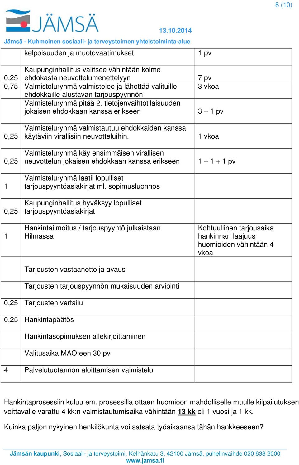 tietojenvaihtotilaisuuden jokaisen ehdokkaan kanssa erikseen pv 7 pv 3 vkoa 3 + pv Valmisteluryhmä valmistautuu ehdokkaiden kanssa käytäviin virallisiin neuvotteluihin.