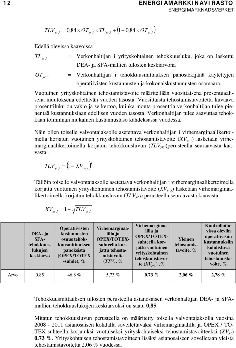 Vuounen yryskoanen eosamsavoe määrellään vuosasena prosenuaalsena muuoksena edelävän vuoden asosa.