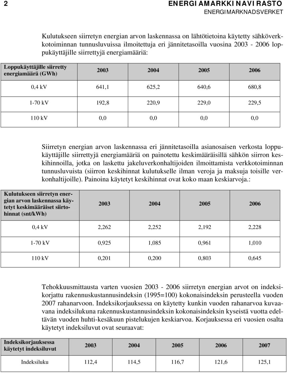 asanosasen verkosa loppukäyäjlle srreyjä energamäärä on panoeu keskmääräsllä säkön srron kesknnolla, joka on laskeu jakeluverkonaljoden lmoamsa verkkoomnnan unnusluvusa (srron kesknna kuluukselle