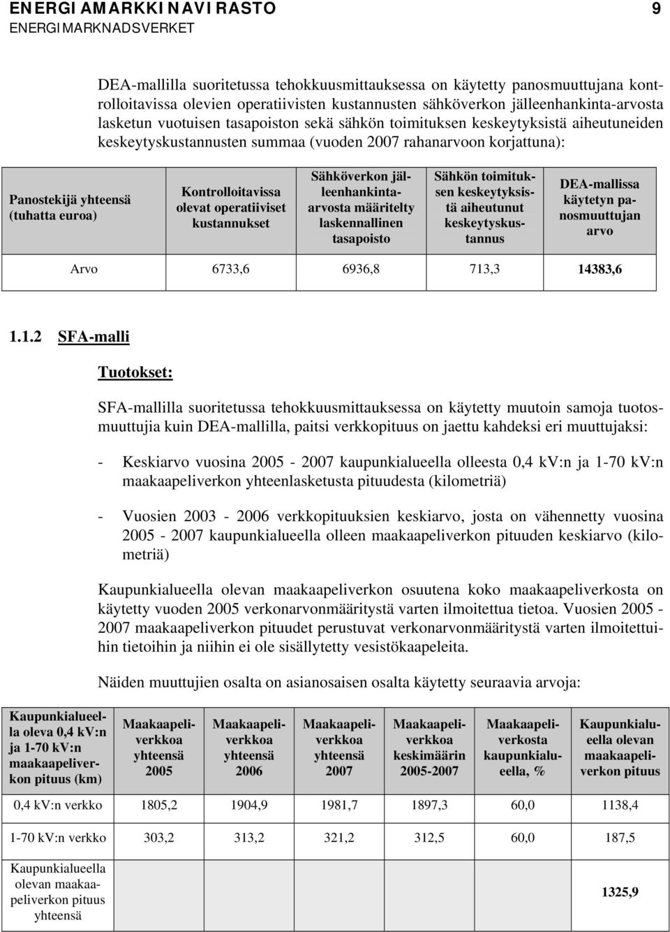 laskennallnen asaposo Säkön omuksen keskeyykssä aeuunu keskeyyskusannus DEA-mallssa käyeyn panosmuuujan arvo Arvo 6733,6 6936,8 713