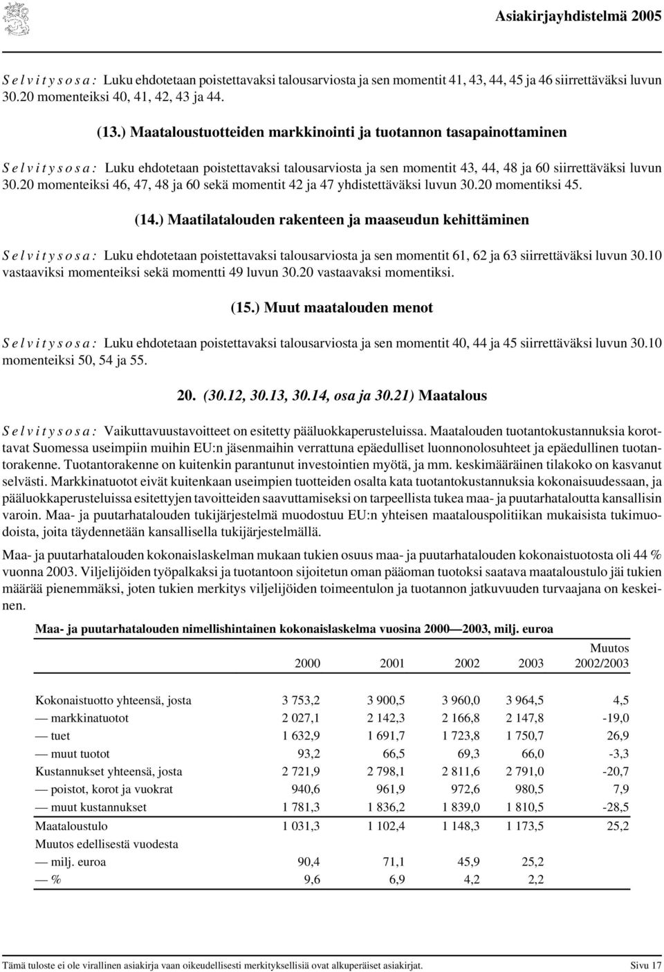 20 momenteiksi 46, 47, 48 ja 60 sekä momentit 42 ja 47 yhdistettäväksi luvun 30.20 momentiksi 45. (14.