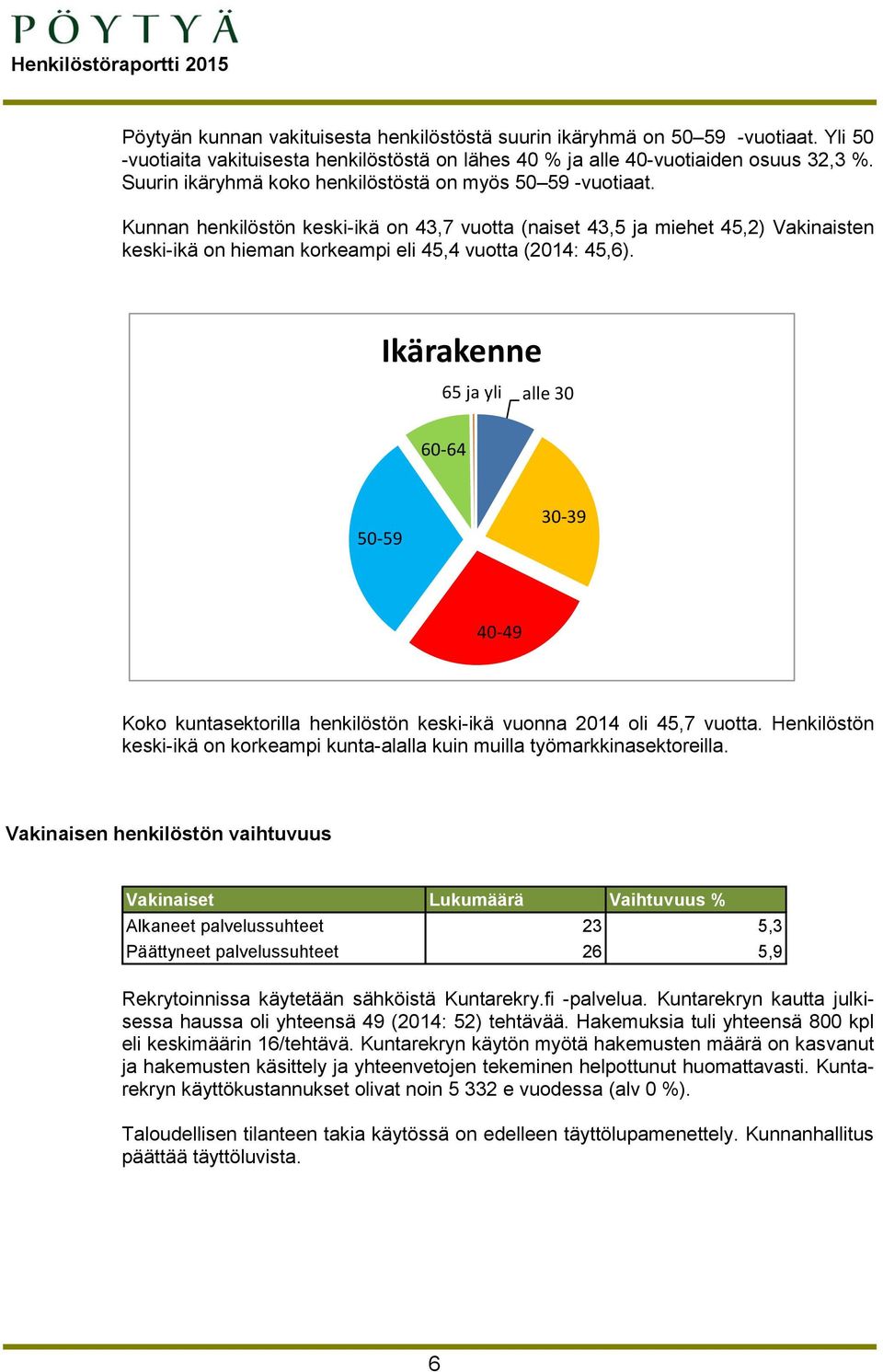 Kunnan henkilöstön keski-ikä on 43,7 vuotta (naiset 43,5 ja miehet 45,2) Vakinaisten keski-ikä on hieman korkeampi eli 45,4 vuotta (2014: 45,6).