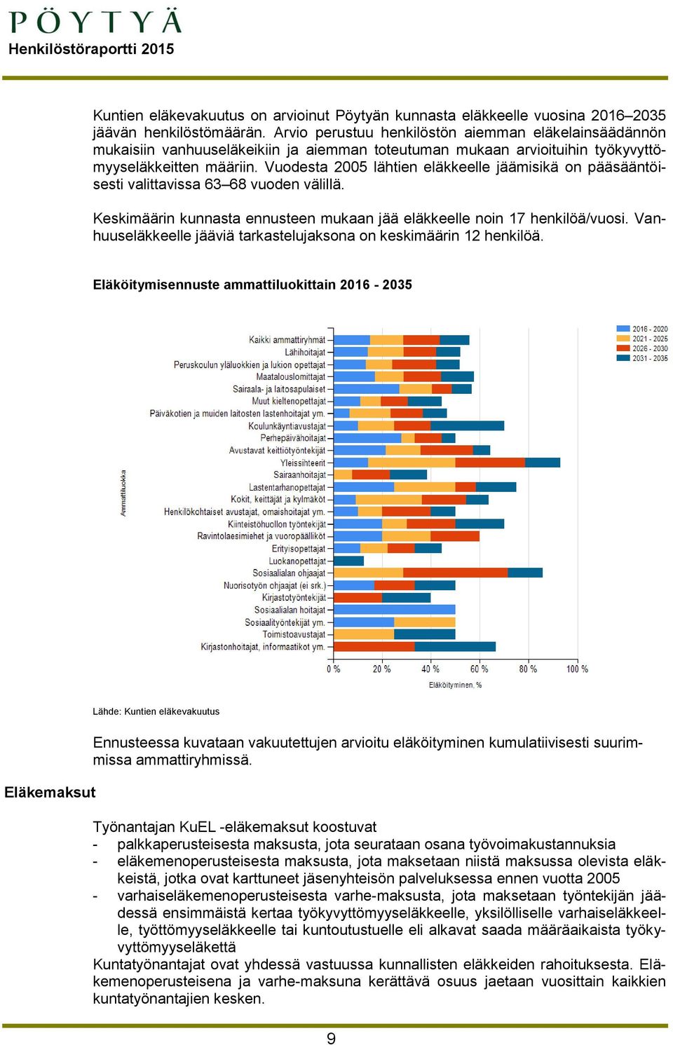 Vuodesta 2005 lähtien eläkkeelle jäämisikä on pääsääntöisesti valittavissa 63 68 vuoden välillä. Keskimäärin kunnasta ennusteen mukaan jää eläkkeelle noin 17 henkilöä/vuosi.