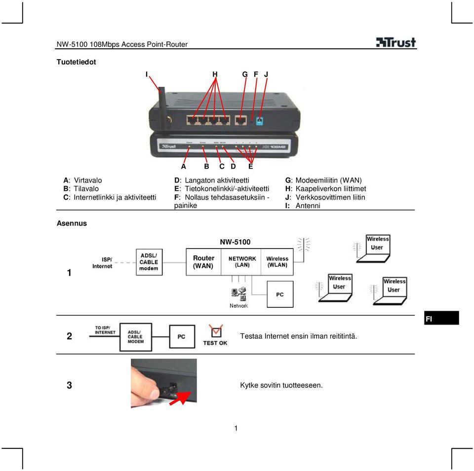painike G: Modeemiliitin (WAN) H: Kaapeliverkon liittimet J: Verkkosovittimen liitin I: Antenni