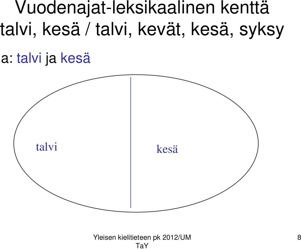 talvi, kevät, kesä, syksy