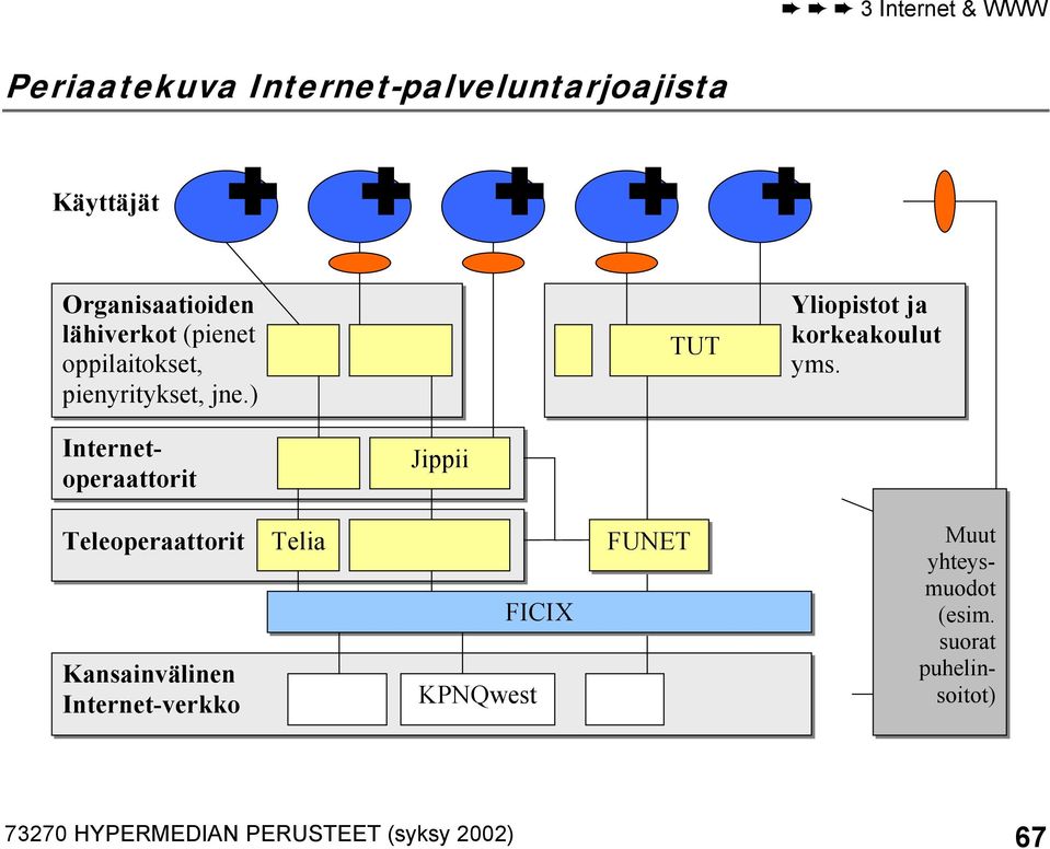 Internetoperaattorit Jippii Teleoperaattorit Kansainvälinen Internet-verkko Telia