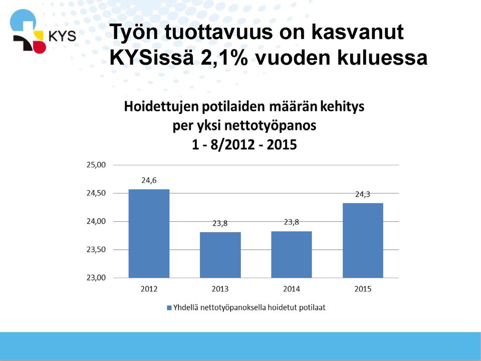 kasvanut