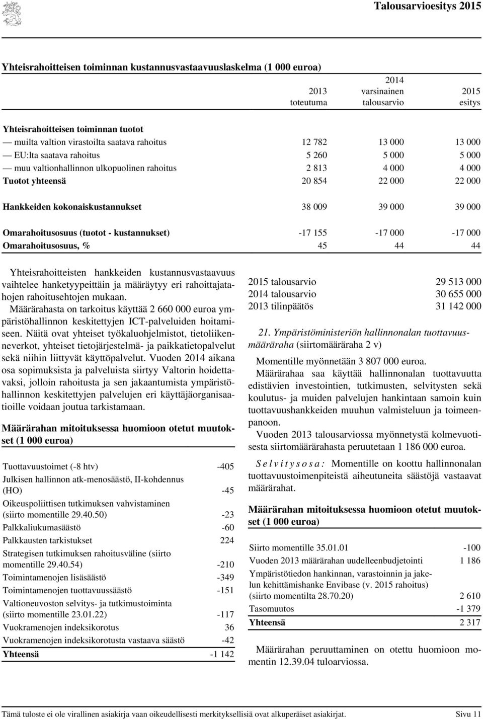 Omarahoitusosuus (tuotot - kustannukset) -17 155-17 000-17 000 Omarahoitusosuus, % 45 44 44 Yhteisrahoitteisten hankkeiden kustannusvastaavuus vaihtelee hanketyypeittäin ja määräytyy eri