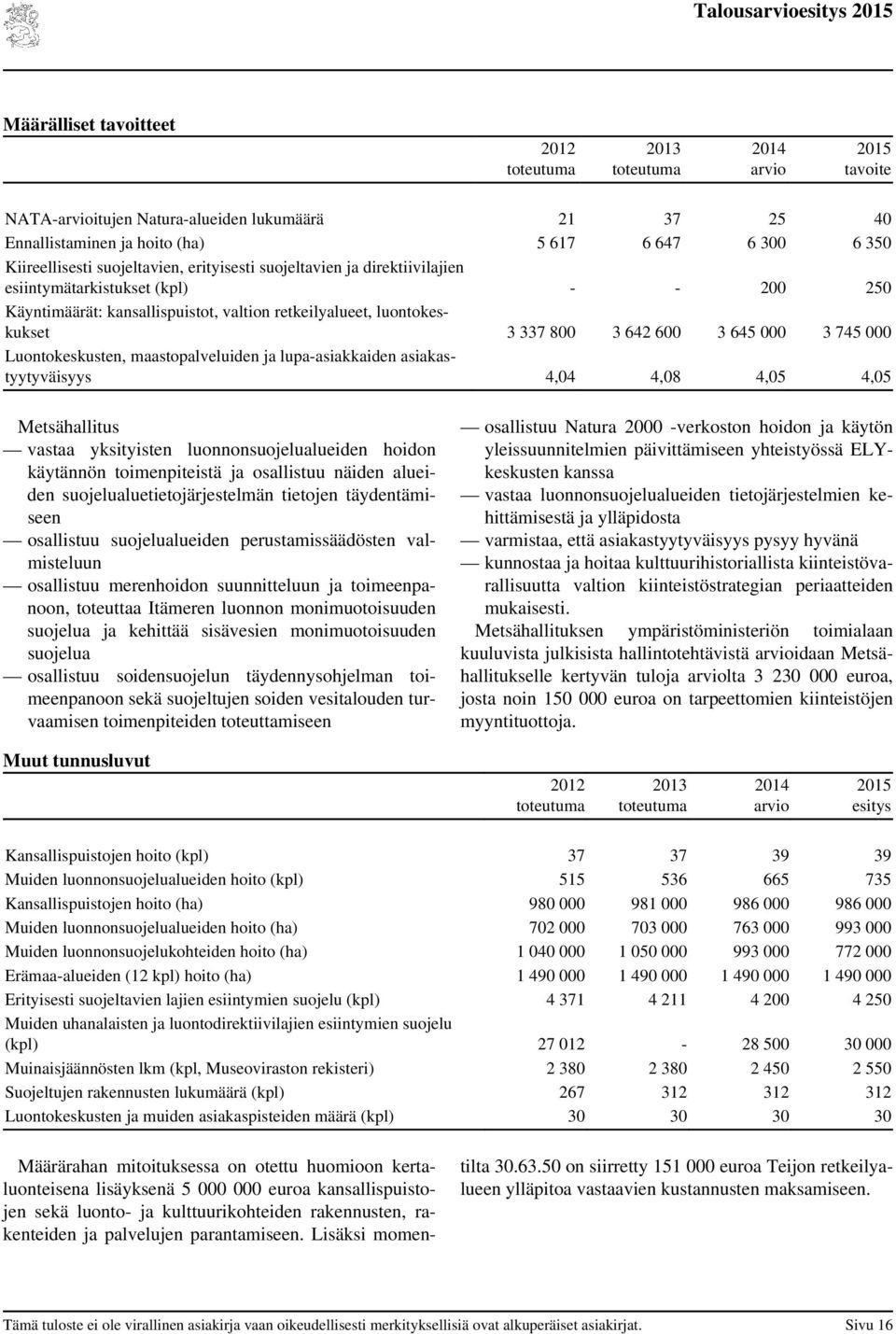 Luontokeskusten, maastopalveluiden ja lupa-asiakkaiden asiakastyytyväisyys 4,04 4,08 4,05 4,05 Metsähallitus vastaa yksityisten luonnonsuojelualueiden hoidon käytännön toimenpiteistä ja osallistuu