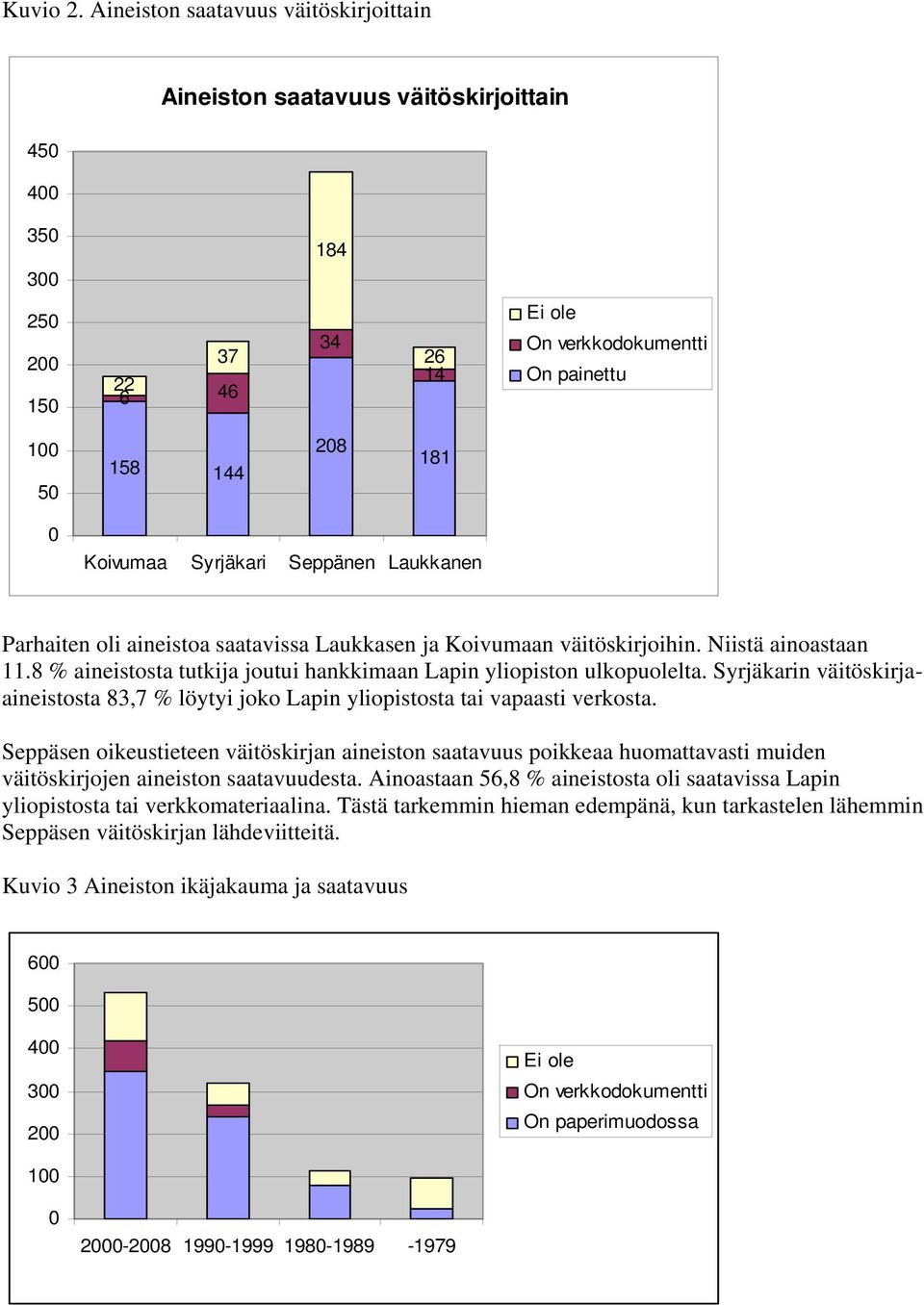 Seppänen Laukkanen Parhaiten oli aineistoa saatavissa Laukkasen ja Koivumaan väitöskirjoihin. Niistä ainoastaan 11.8 % aineistosta tutkija joutui hankkimaan Lapin yliopiston ulkopuolelta.