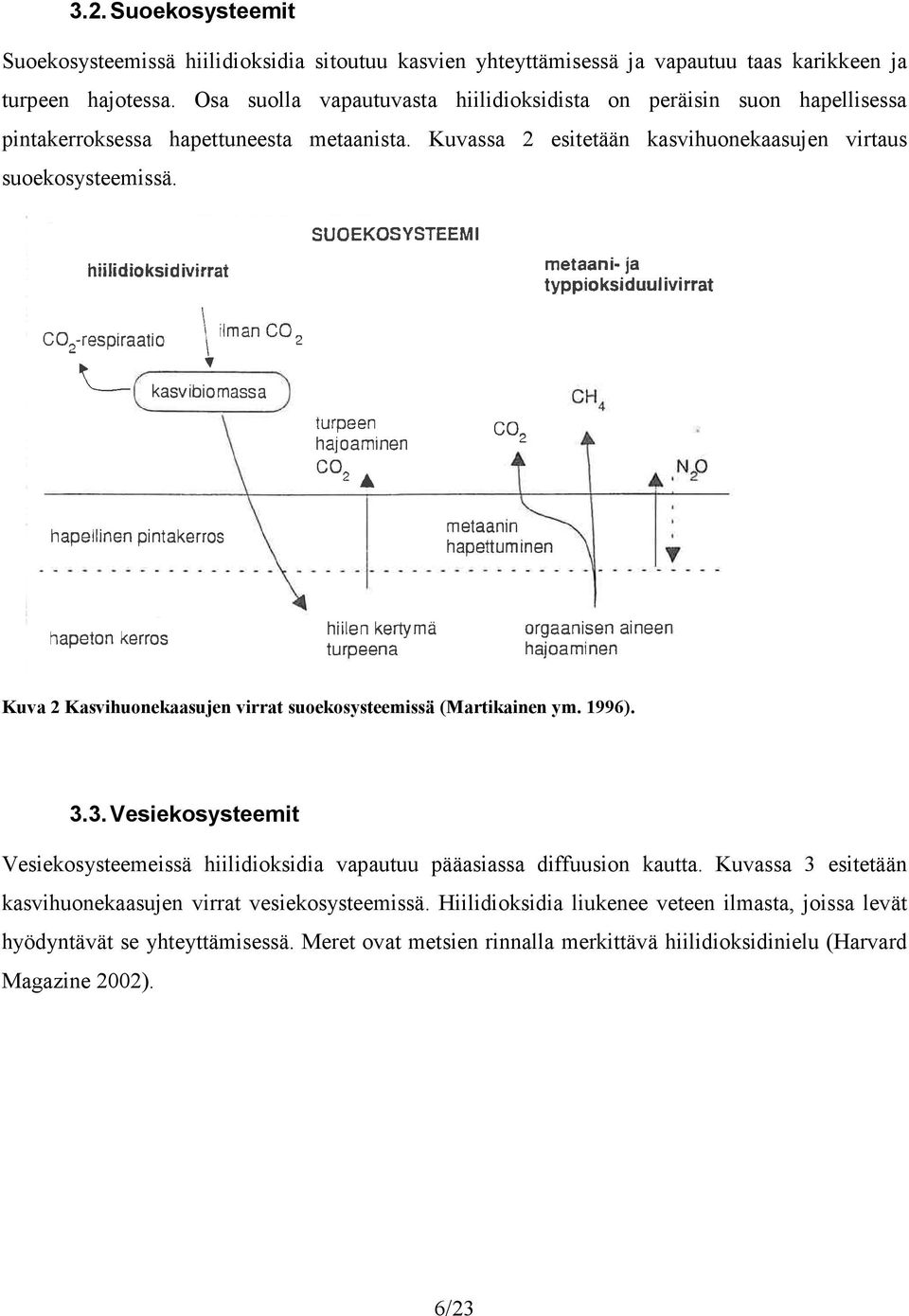 Kuva 2 Kasvihuonekaasujen virrat suoekosysteemissä (Martikainen ym. 1996). 3.3. Vesiekosysteemit Vesiekosysteemeissä hiilidioksidia vapautuu pääasiassa diffuusion kautta.