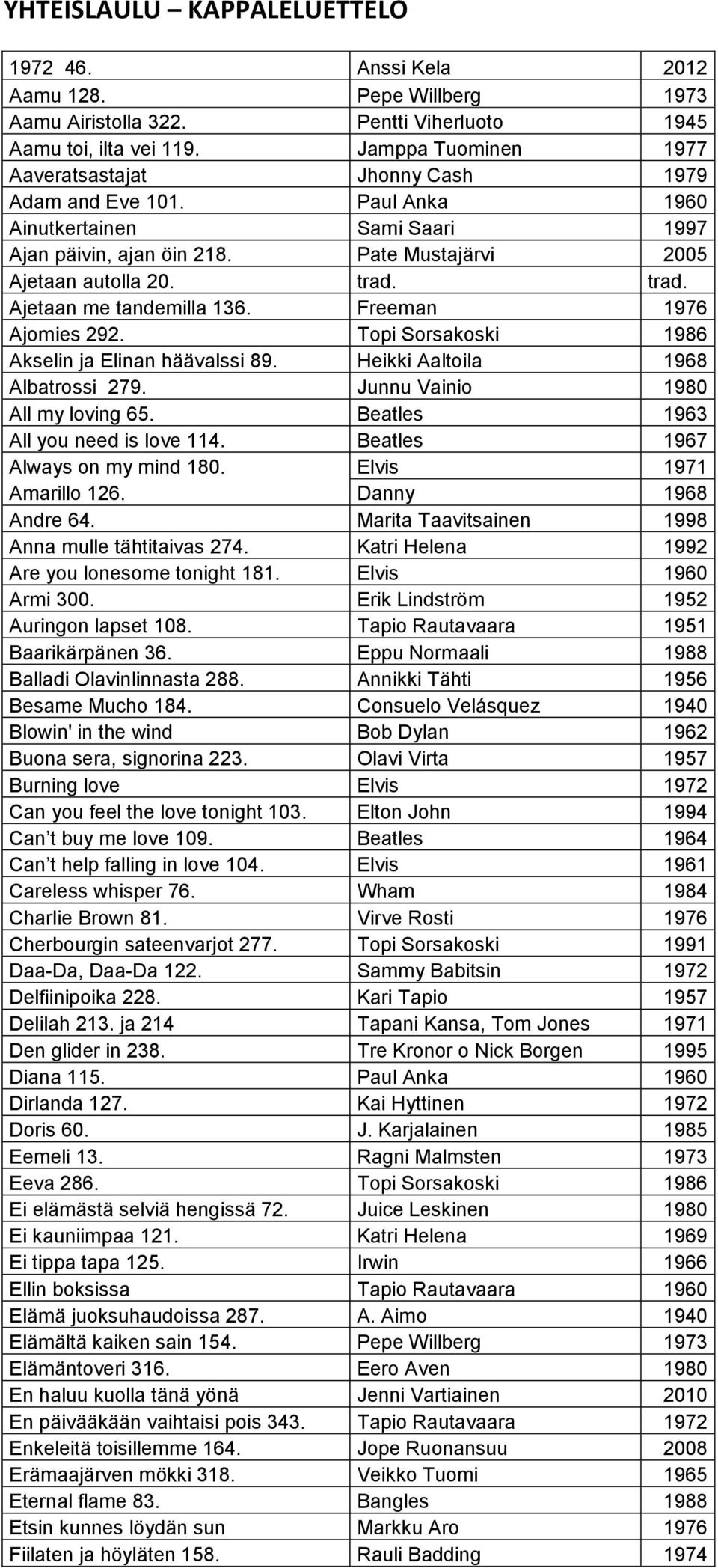 trad. Ajetaan me tandemilla 136. Freeman 1976 Ajomies 292. Topi Sorsakoski 1986 Akselin ja Elinan häävalssi 89. Heikki Aaltoila 1968 Albatrossi 279. Junnu Vainio 1980 All my loving 65.