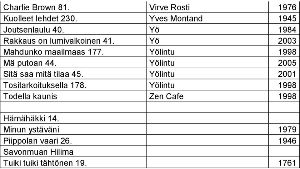 Yölintu 2005 Sitä saa mitä tilaa 45. Yölintu 2001 Tositarkoituksella 178.