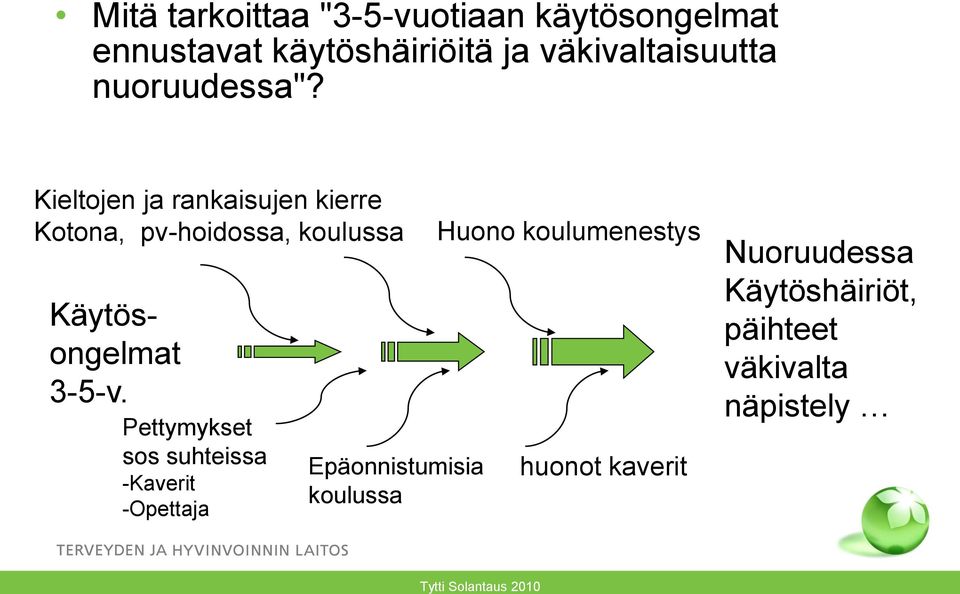 Kieltojen ja rankaisujen kierre Kotona, pv-hoidossa, koulussa Käytösongelmat 3-5-v.