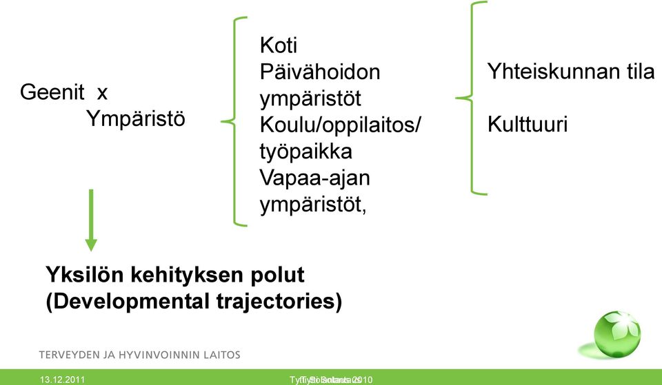 Yhteiskunnan tila Kulttuuri Yksilön kehityksen polut