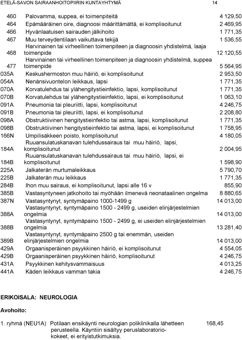 virheellinen toimenpiteen ja diagnoosin yhdistelmä, suppea toimenpide 5 564,95 035A Keskushermoston muu häiriö, ei komplisoitunut 2 953,50 054A Nenänsivuontelon leikkaus, lapsi 1 771,35 070A