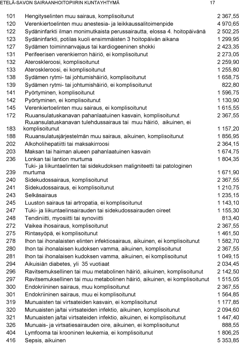 hoitopäivänä 2 502,25 123 Sydäninfarkti, potilas kuoli ensimmäisten 3 hoitopäivän aikana 1 299,95 127 Sydämen toiminnanvajaus tai kardiogeeninen shokki 2 423,35 131 Perifeerisen verenkierron häiriö,