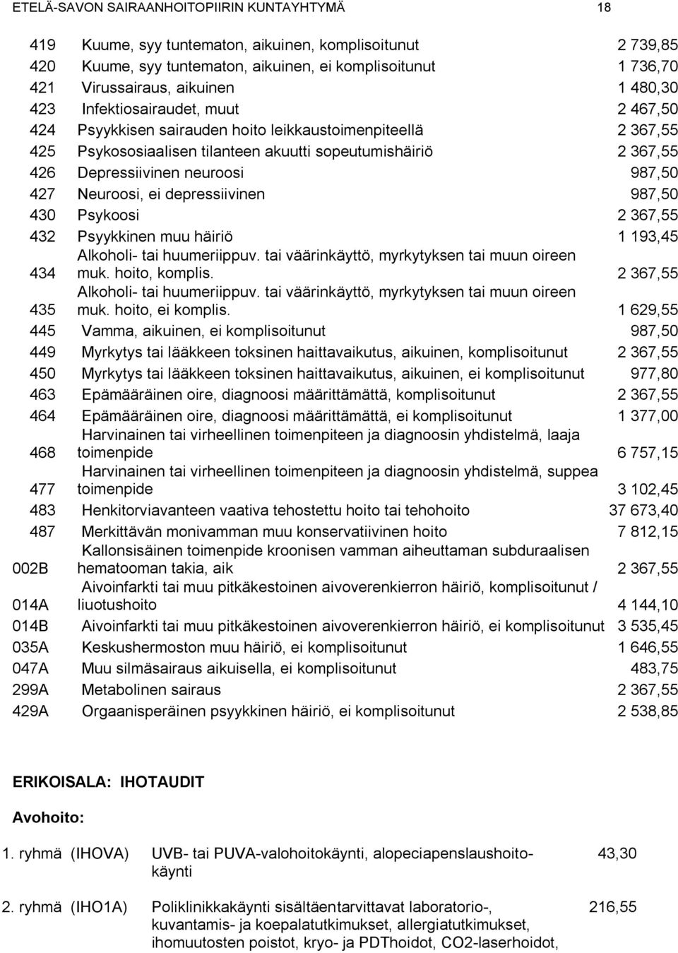 987,50 427 Neuroosi, ei depressiivinen 987,50 430 Psykoosi 2 367,55 432 Psyykkinen muu häiriö 1 193,45 434 Alkoholi- tai huumeriippuv. tai väärinkäyttö, myrkytyksen tai muun oireen muk.