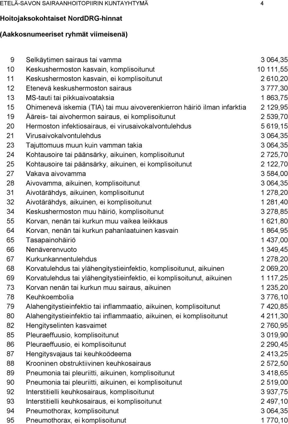 muu aivoverenkierron häiriö ilman infarktia 2 129,95 19 Ääreis- tai aivohermon sairaus, ei komplisoitunut 2 539,70 20 Hermoston infektiosairaus, ei virusaivokalvontulehdus 5 619,15 21