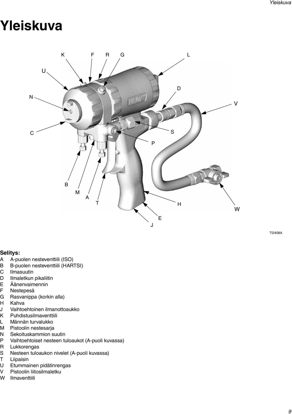 K Puhdistusilmaventtiili L Männän turvalukko M Pistoolin nestesarja N Sekoituskammion suutin P Vaihtoehtoiset nesteen tuloaukot (A-puoli